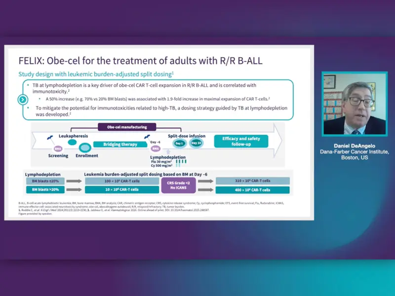 Obecabtagene autoleucel (obe-cel) for relapsed/​refractory B-ALL: The FELIX study